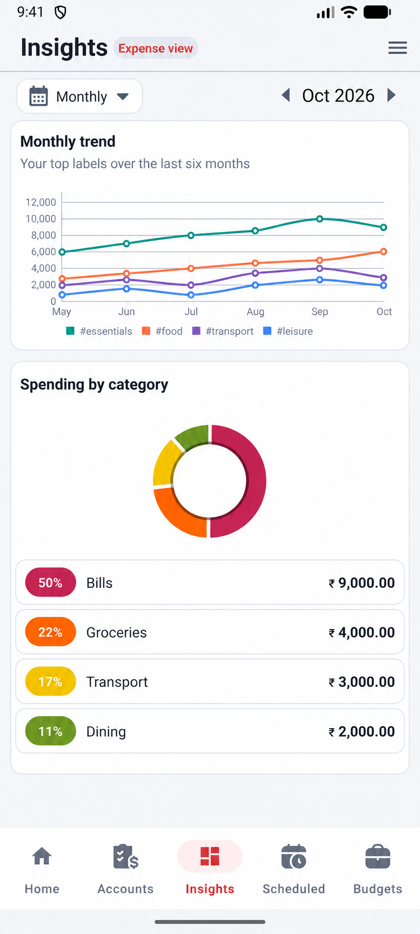 Monthly spending trends and category breakdown