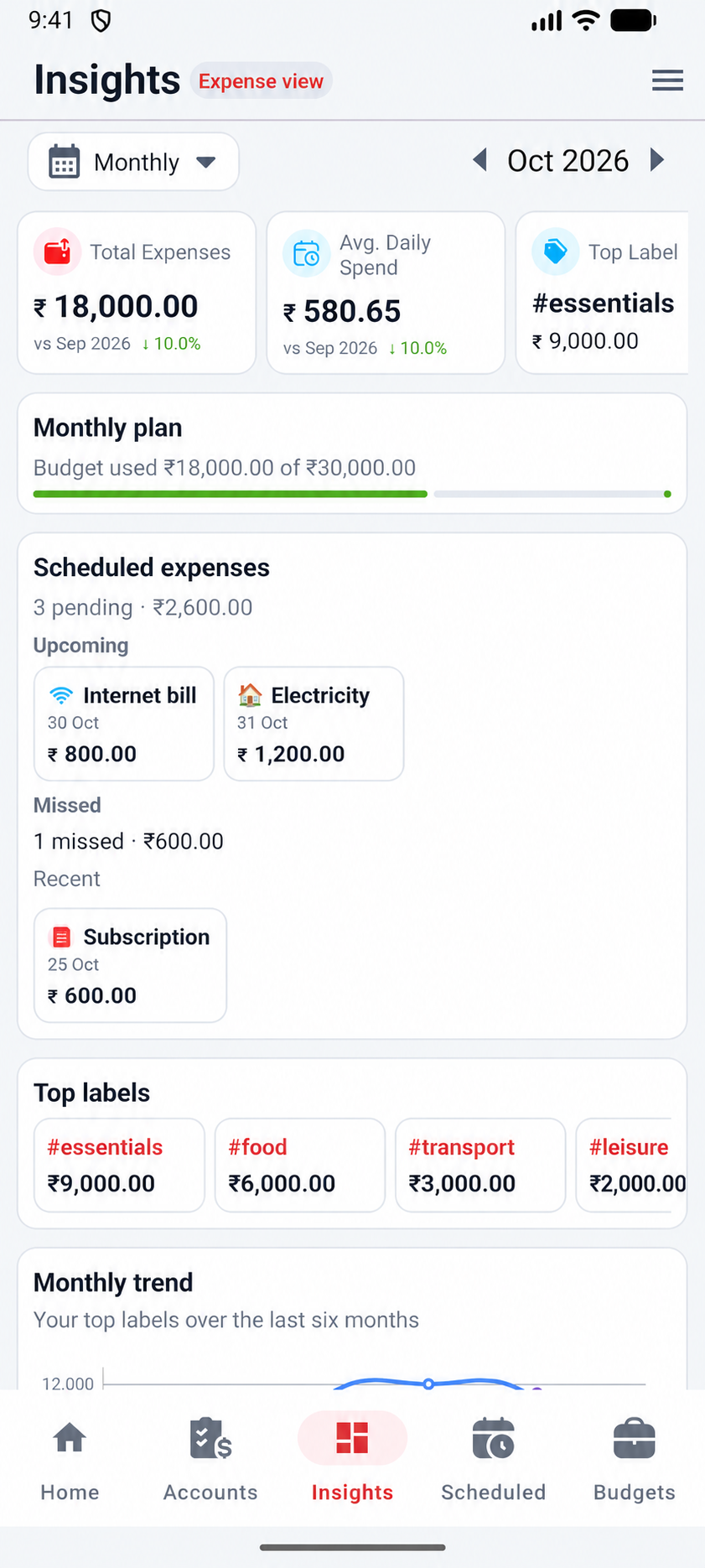 Spending summaries, upcoming payments and top labels